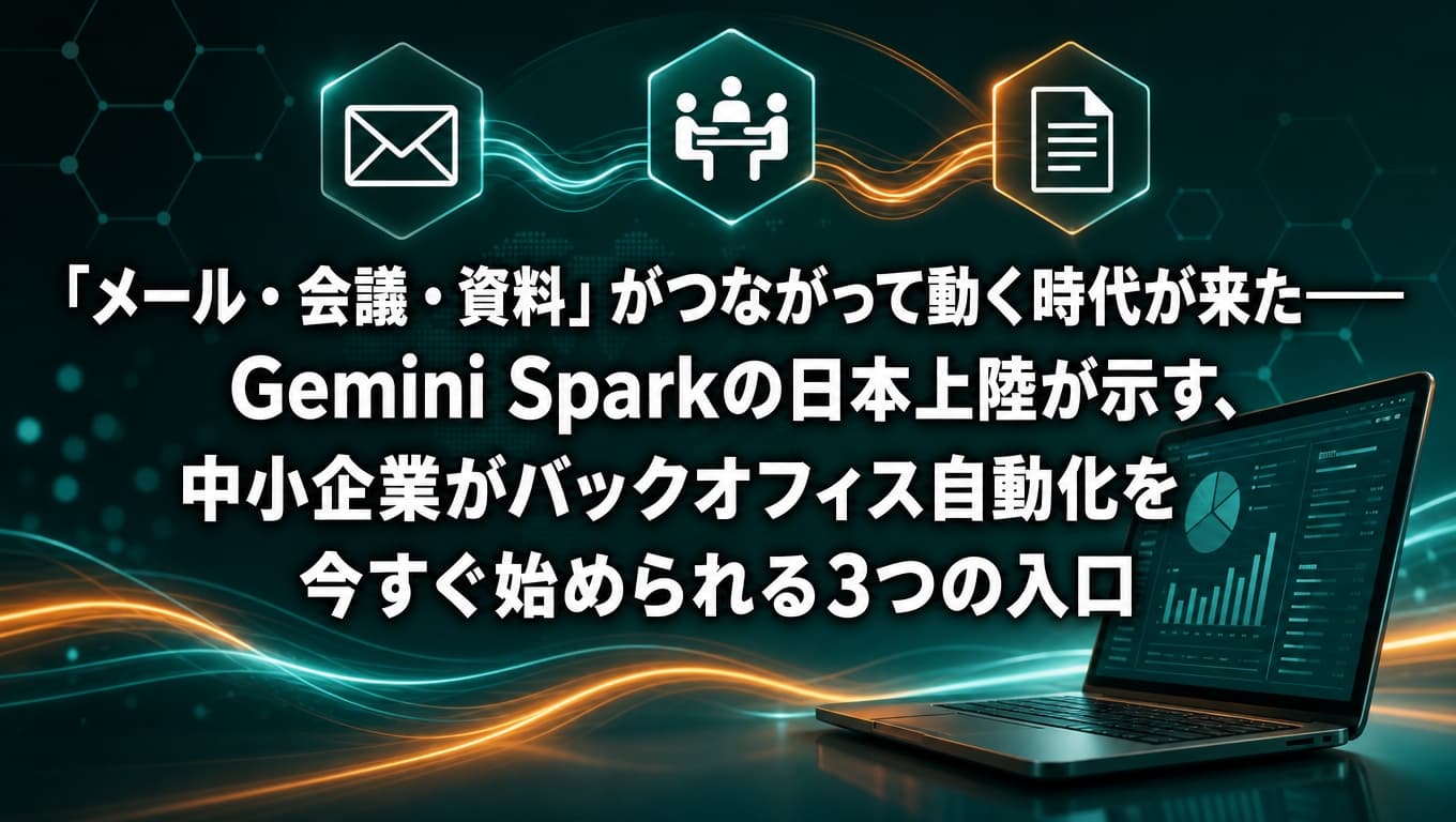 メール・会議・資料のアイコンが連携し自動で動く様子を示す、Gemini Sparkの日本上陸と中小企業のバックオフィス自動化を表すイメージ図