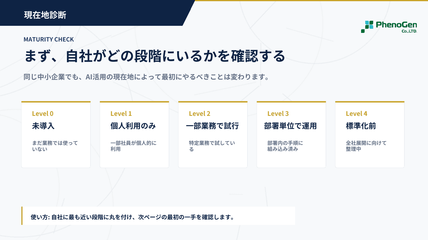AI活用成熟度チェックのページ