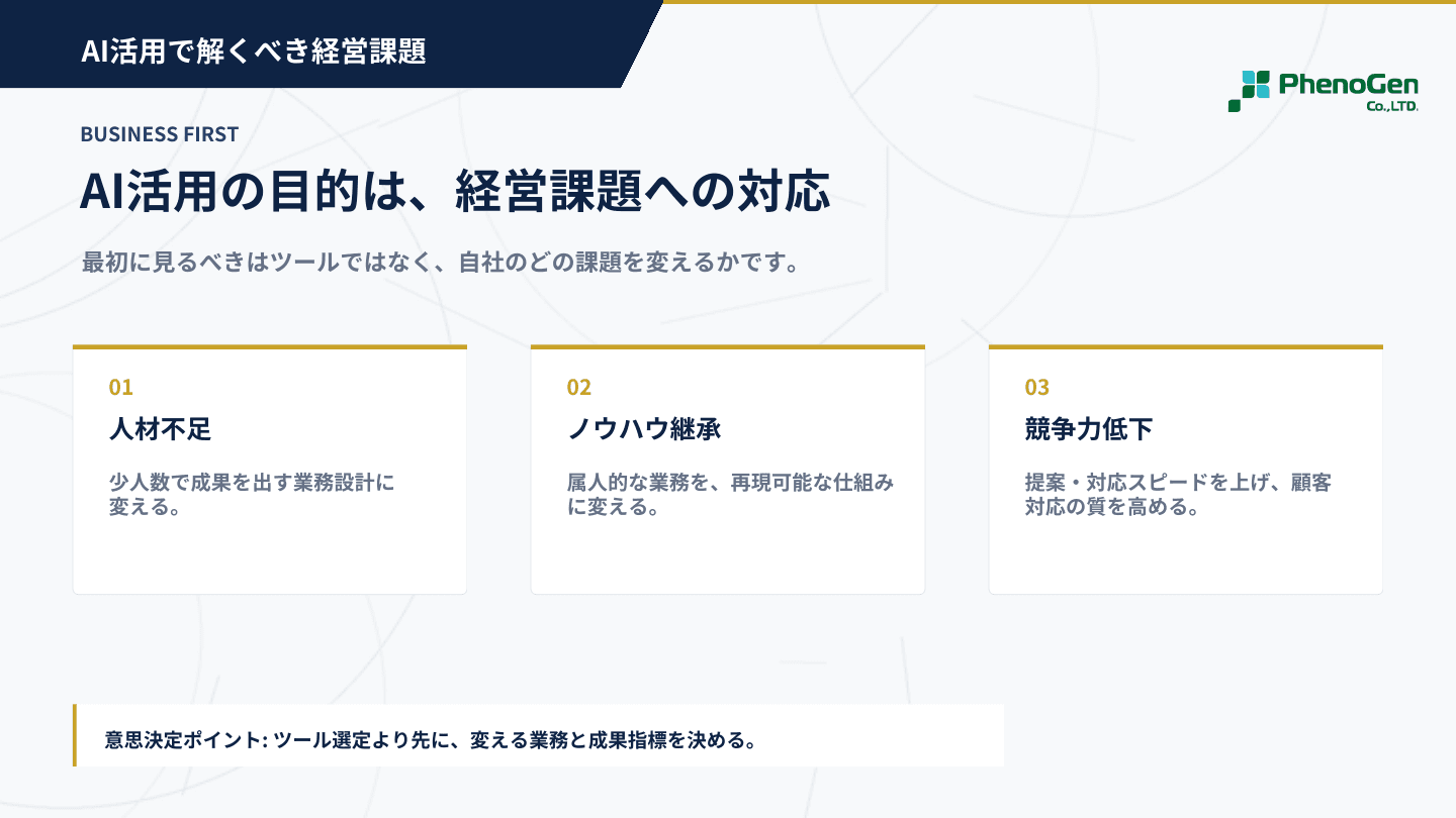 AI活用の目的を経営課題への対応として整理したページ